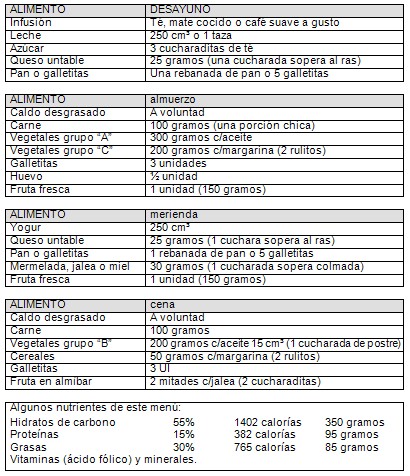 alimentacion_nutricion_embarazo/menu_embarazadas_2500_calorias