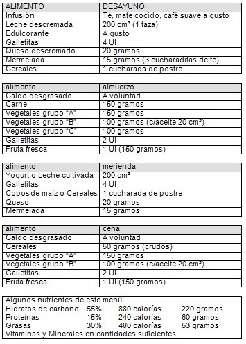 alimentacion_nutricion_embarazo/menu_embarazadas_obesas