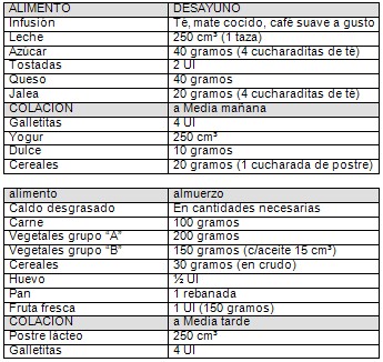 alimentacion_nutricion_embarazo/menu_puerperio_lactancia