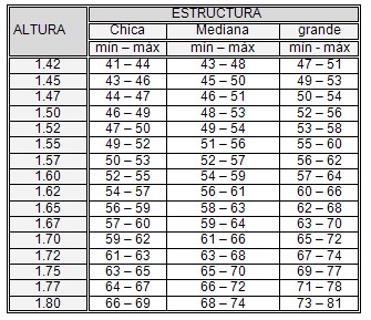 alimentacion_nutricion_embarazo/peso_mujeres_no_gestantes