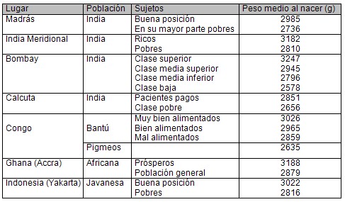 alimentacion_nutricion_embarazo/peso_nacer_nivel_socioeconomico alimentacion_nutricion_embarazo/peso_nacer_nivel_socioeconomico