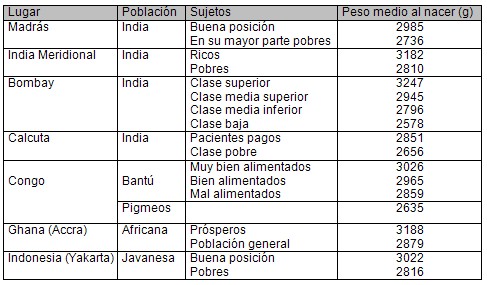 alimentacion_nutricion_embarazo/peso_nacer_nivel_socioeconomico