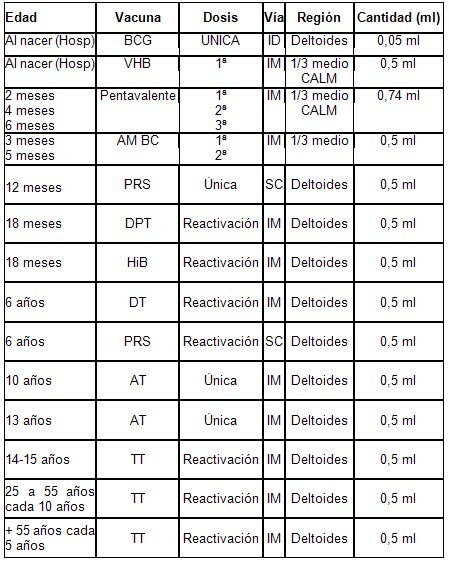 aspectos_generales_vacunacion/esquema_nacional_vacunacion aspectos_generales_vacunacion/esquema_nacional_vacunacion