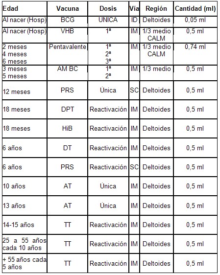 aspectos_generales_vacunacion/esquema_nacional_vacunacion