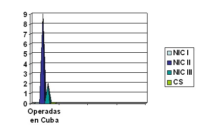 cancer_cervicouterino_pesquisaje/casos_operados_Cuba cancer_cervicouterino_pesquisaje/casos_operados_Cuba