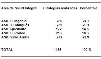 cancer_cervicouterino_pesquisaje/citologia_area_salud