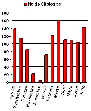 cancer_cervicouterino_pesquisaje/citologia_citologias_numero cancer_cervicouterino_pesquisaje/citologia_citologias_numero