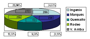 cancer_cervicouterino_pesquisaje/distribucion_area_salud cancer_cervicouterino_pesquisaje/distribucion_area_salud