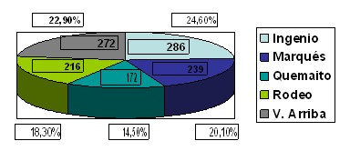 cancer_cervicouterino_pesquisaje/distribucion_area_salud