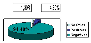 cancer_cervicouterino_pesquisaje/distribucion_resultados_citologicos cancer_cervicouterino_pesquisaje/distribucion_resultados_citologicos