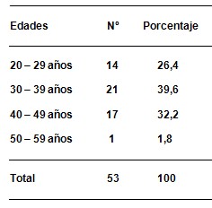 citologia_positiva_riesgo/citologias_positivas citologia_positiva_riesgo/citologias_positivas