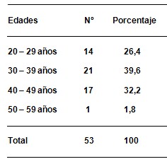 citologia_positiva_riesgo/citologias_positivas