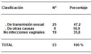 citologia_positiva_riesgo/infecciones_vaginales
