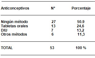 citologia_positiva_riesgo/metodos_anticonceptivos citologia_positiva_riesgo/metodos_anticonceptivos