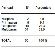 citologia_positiva_riesgo/numero_partos citologia_positiva_riesgo/numero_partos