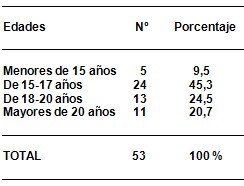citologia_positiva_riesgo/positiva_relaciones_sexuales citologia_positiva_riesgo/positiva_relaciones_sexuales