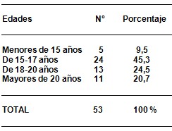 citologia_positiva_riesgo/positiva_relaciones_sexuales