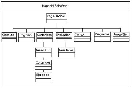 control_gasto_medicamentos/mapa_sitio_web control_gasto_medicamentos/mapa_sitio_web