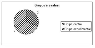 control_gasto_medicamentos/software_control_experimental control_gasto_medicamentos/software_control_experimental