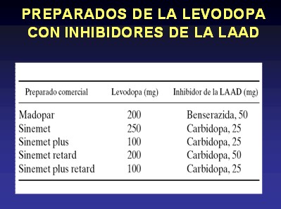 enfermedad_de_Parkinson/preparados_presentacion_levodopa enfermedad_de_Parkinson/preparados_presentacion_levodopa