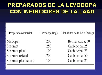 enfermedad_de_Parkinson/preparados_presentacion_levodopa