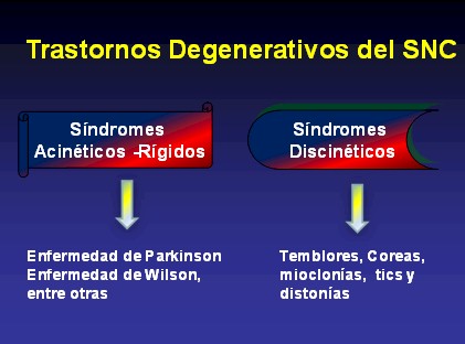 enfermedad_de_Parkinson/trastornos_degenerativos_SNC enfermedad_de_Parkinson/trastornos_degenerativos_SNC