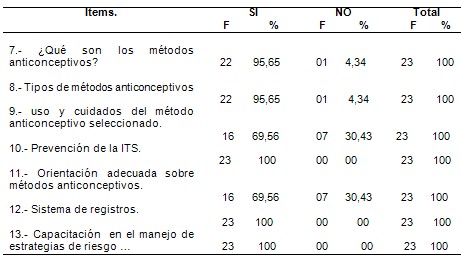 enfermeria_planificacion_familiar/indicador_desarrollo enfermeria_planificacion_familiar/indicador_desarrollo