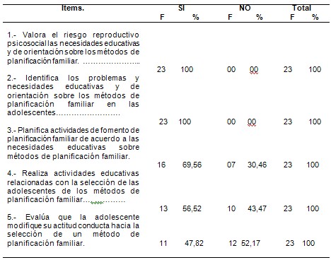 enfermeria_planificacion_familiar/intervencion_educativa