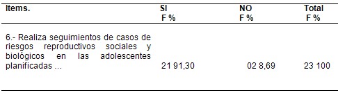 enfermeria_planificacion_familiar/intervencion_enfermeras