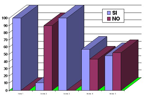enfermeria_planificacion_familiar/respuesta_enfermeras enfermeria_planificacion_familiar/respuesta_enfermeras