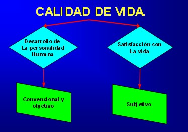 estilo_de_vida/calidad_de_vida estilo_de_vida/calidad_de_vida