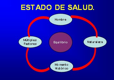 estilo_de_vida/estado_de_salud