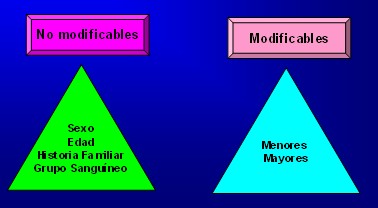 estilo_de_vida/factores_riesgo_enfermedad estilo_de_vida/factores_riesgo_enfermedad