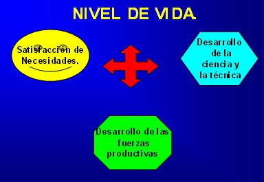 estilo_de_vida/nivel_de_vida estilo_de_vida/nivel_de_vida