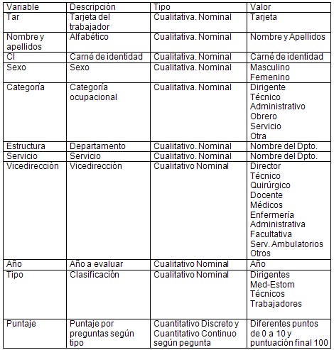 evaluacion_recursos_humanos/progreso_operacionalidad