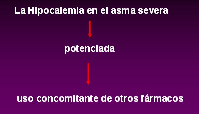 farmacologia_asma_bronquial/betaadrenergicos_interacciones