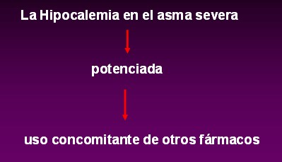 farmacologia_asma_bronquial/betaadrenergicos_interacciones farmacologia_asma_bronquial/betaadrenergicos_interacciones