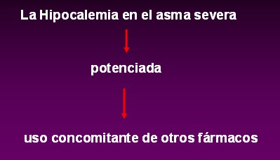 Corticosteroides inhalados para asma