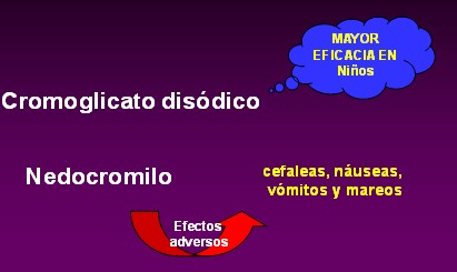 farmacologia_asma_bronquial/cromoglicato_disodico_nedocromilo farmacologia_asma_bronquial/cromoglicato_disodico_nedocromilo