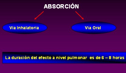farmacologia_asma_bronquial/glucocorticoides_farmacocinetica_farmacodinamia
