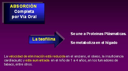farmacologia_asma_bronquial/metilxantinas_farmacocinetica_farmacodinamia