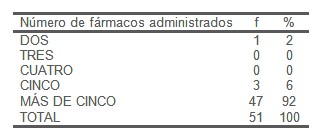 interacciones_farmacocineticas_polimedicacion/numero_farmacos_administrados