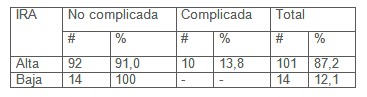 morbilidad_enfermedades_respiratorias/insuficiencia_respiratoria_aguda morbilidad_enfermedades_respiratorias/insuficiencia_respiratoria_aguda