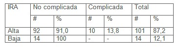 morbilidad_enfermedades_respiratorias/insuficiencia_respiratoria_aguda