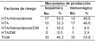 mortalidad_enfermedad_cerebrovascular/etiologia_fisiopatologia