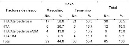 mortalidad_enfermedad_cerebrovascular/factores_riesgo_HTA