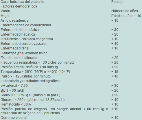 neumonia_adulto_mayor/escala_de_Fine neumonia_adulto_mayor/escala_de_Fine