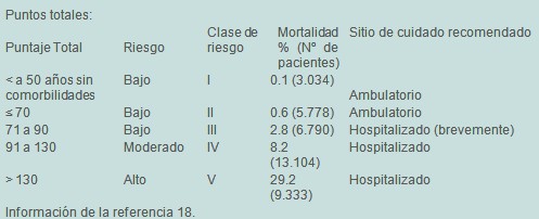 neumonia_adulto_mayor/puntos_puntuacion_Fine neumonia_adulto_mayor/puntos_puntuacion_Fine