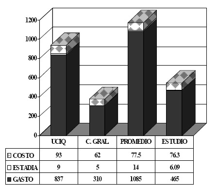 nutricion_enteral_precoz/coste_costo_beneficio