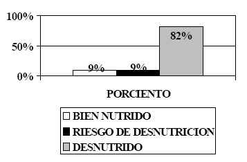 nutricion_enteral_precoz/estado_nutricional nutricion_enteral_precoz/estado_nutricional